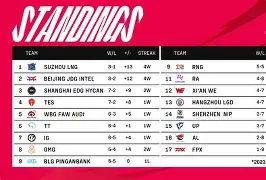  莎拉波娃遭遇十二连败，RNG教练面临压力！